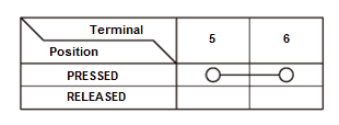 Driving Assistance Warning - Service Information